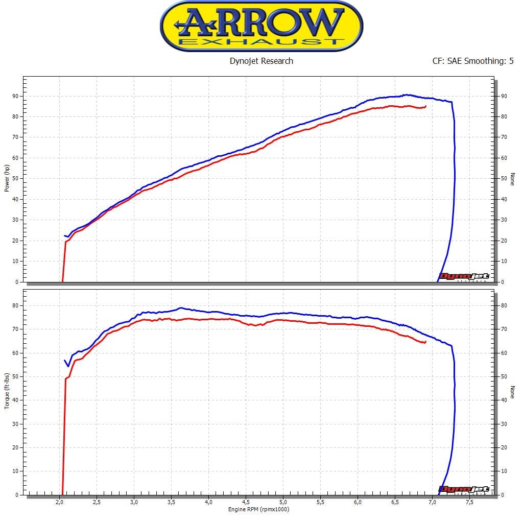 Arrow 71851PRI Nichrom Pro-Racing Slip Ons (Right & Left)