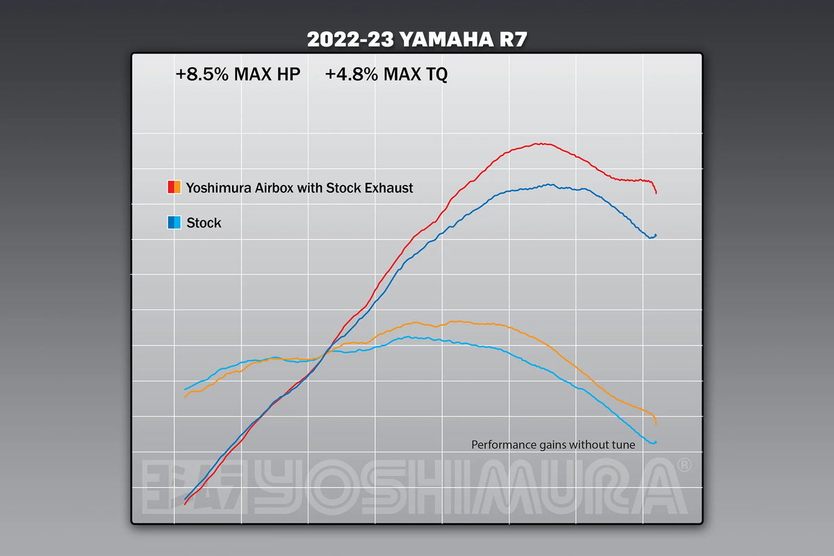 Yoshimura Yzf-R7 22-26 / MT-07 18-20 Airbox Kit