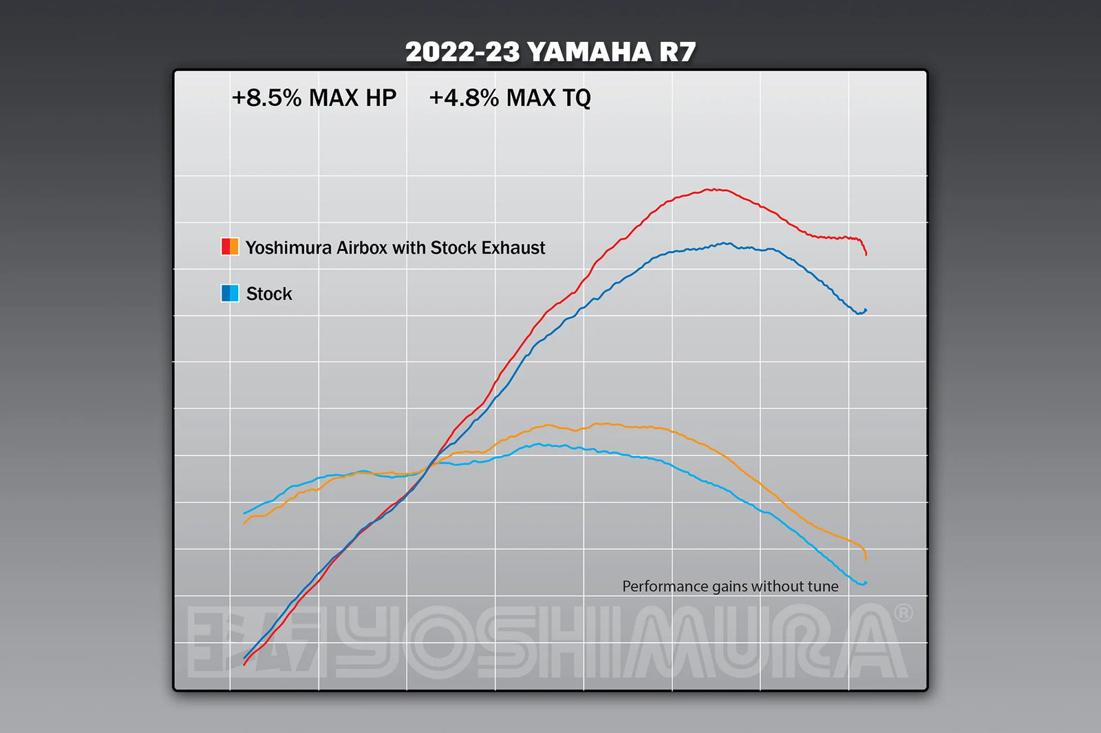 Yoshimura Yzf-R7 22-26 / MT-07 18-20 Airbox Kit