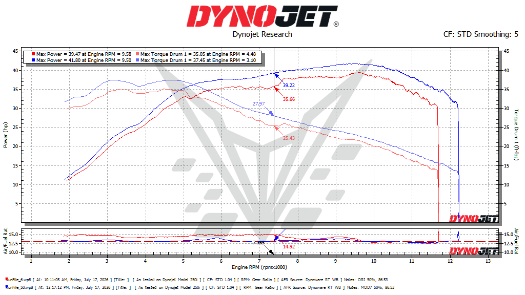 BT Moto 675SS Dyno 50%