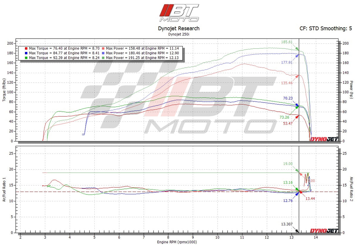 BT Moto Yamaha R1 Dyno