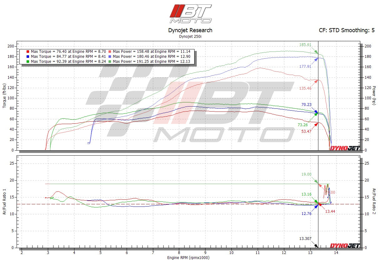 BT Moto Yamaha R1 Dyno