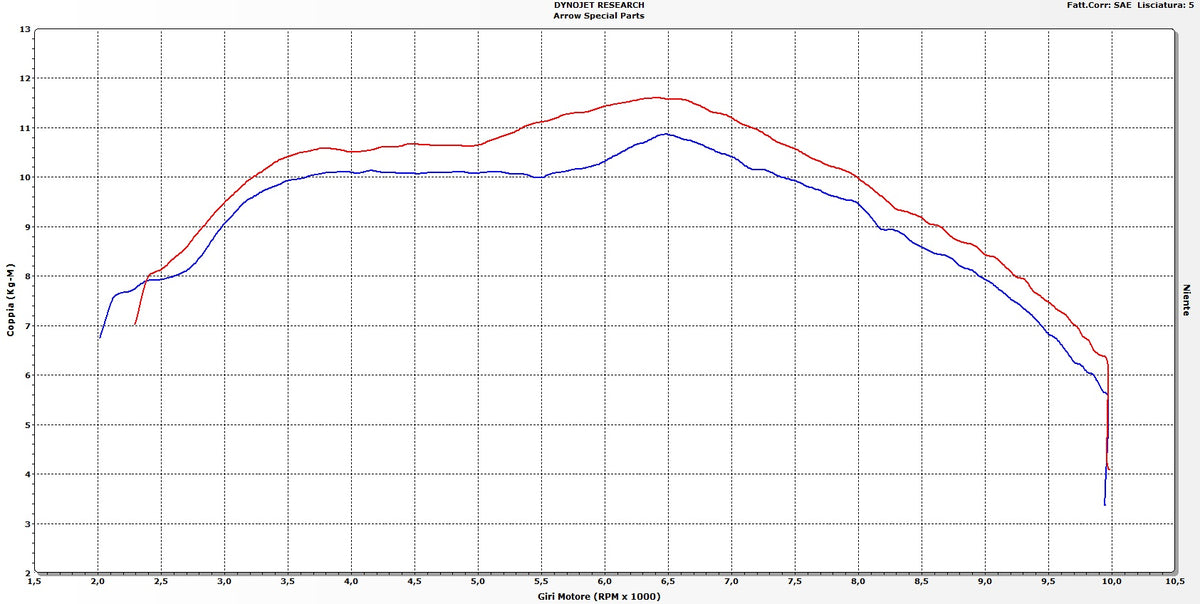 Arrow 71643KZ Catalytic Homologated Mid-Pipe