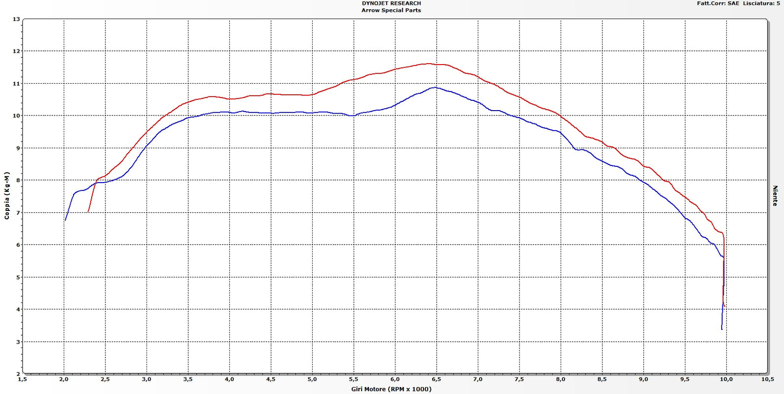 Arrow 71643KZ Catalytic Homologated Mid-Pipe
