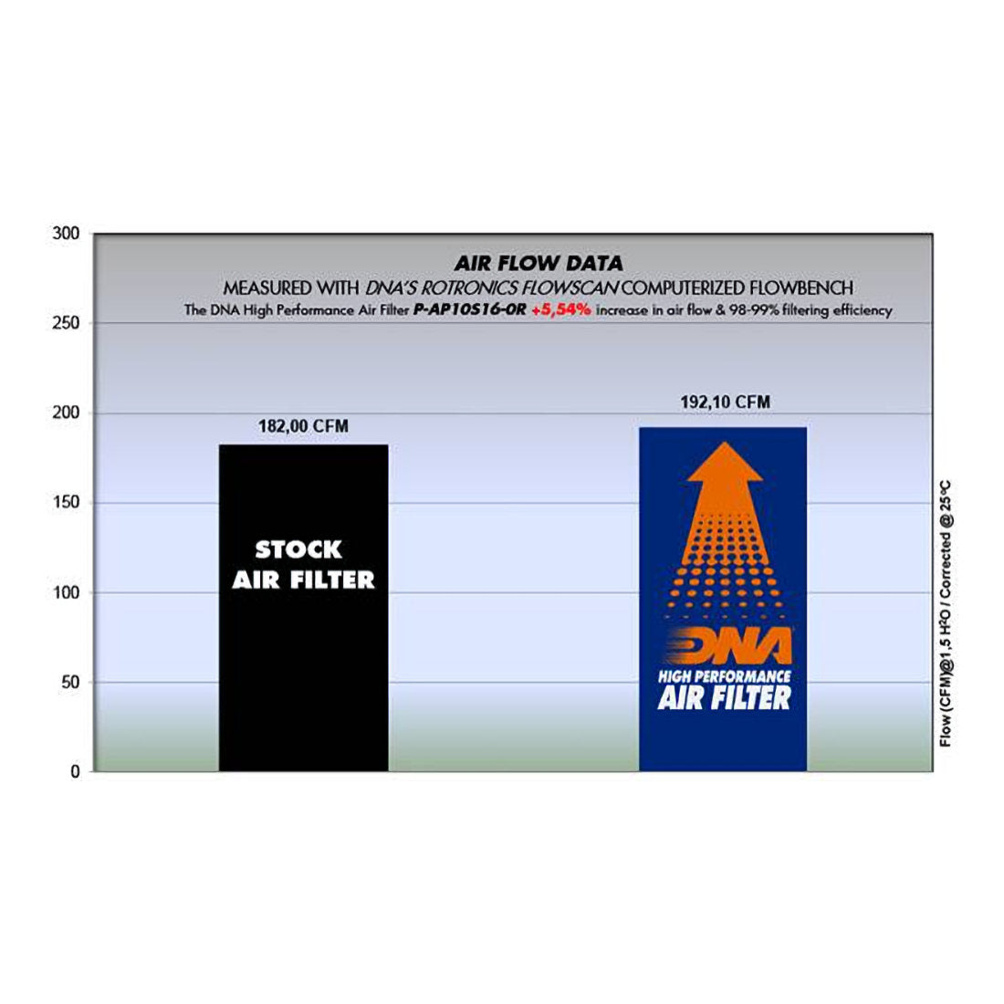 DNA High Flow Performance Air Filter For Aprilia RSV4 1100 Factory RR