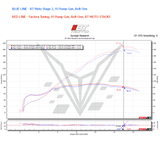 Brentuning Lower Velocity Stacks for BMW M1000RR K66 21-24