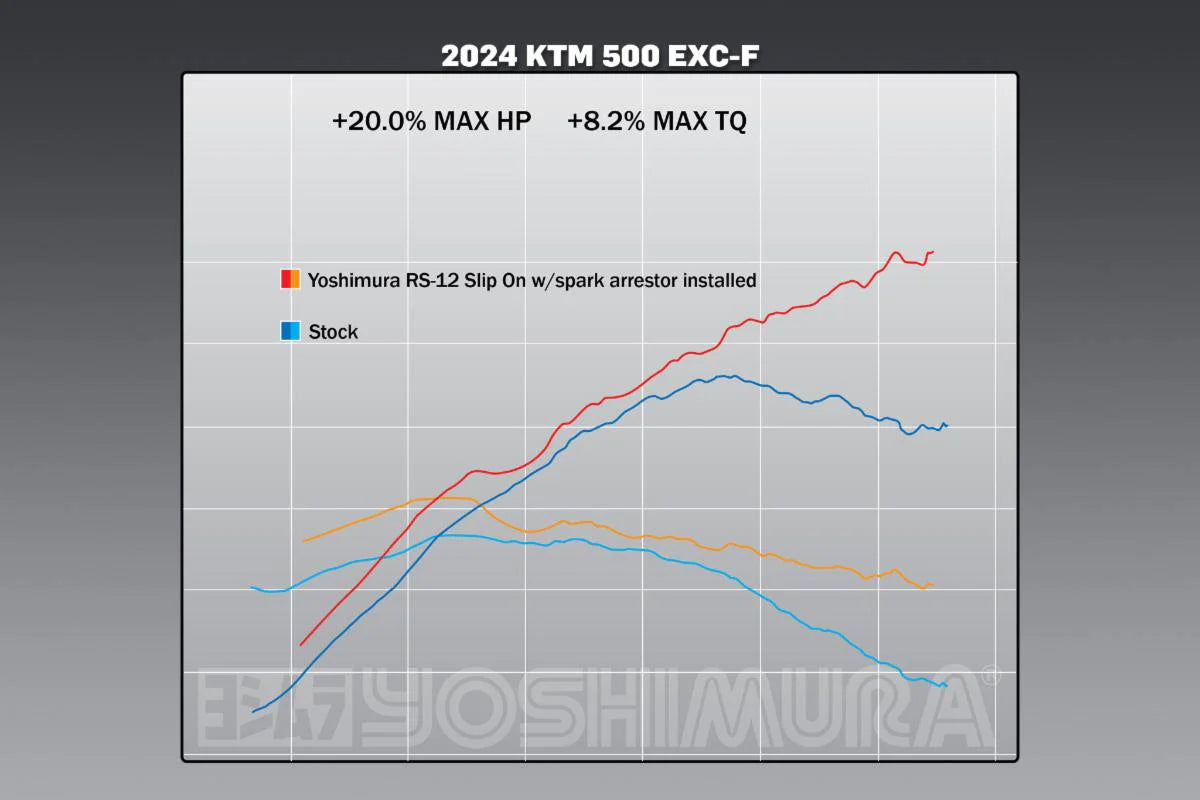 Yoshimura KTM 500exc-F/350exc-F 24-26 RS-12 Stainless Slip-On Exhaust, W/ Aluminum Muffler