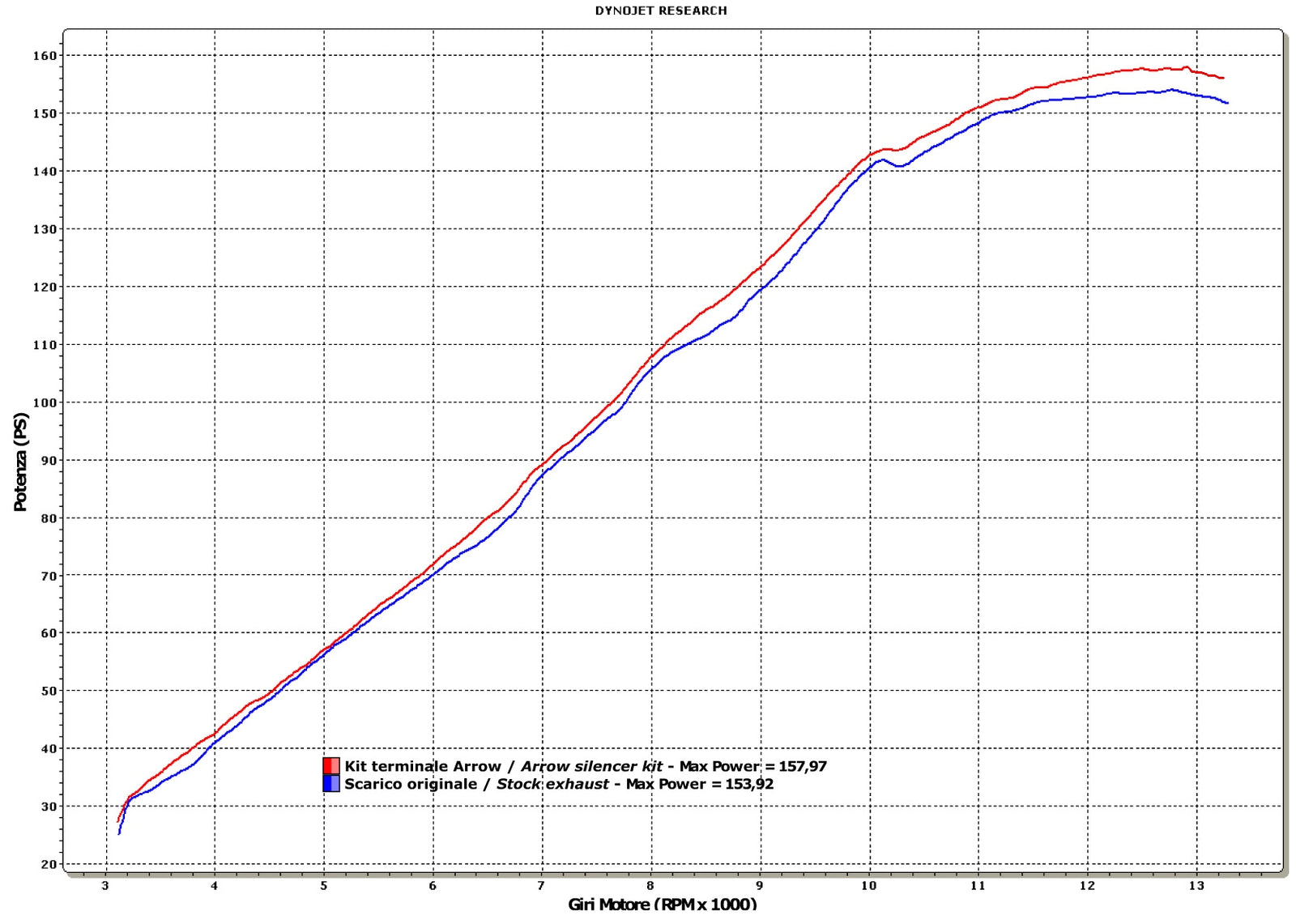Arrow 71744AK Race-Tech Approved Aluminium Slip On With Carbon End Cap