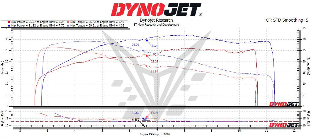 BT Moto 50% throttle 457