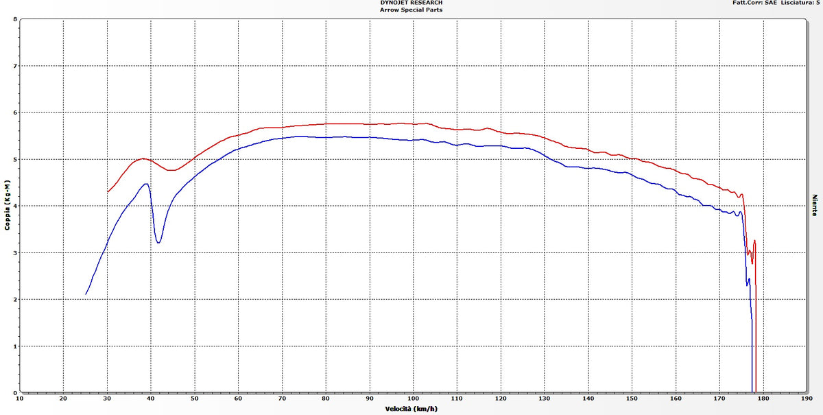 73009KZ Catalytic Homologated Mid-Pipe