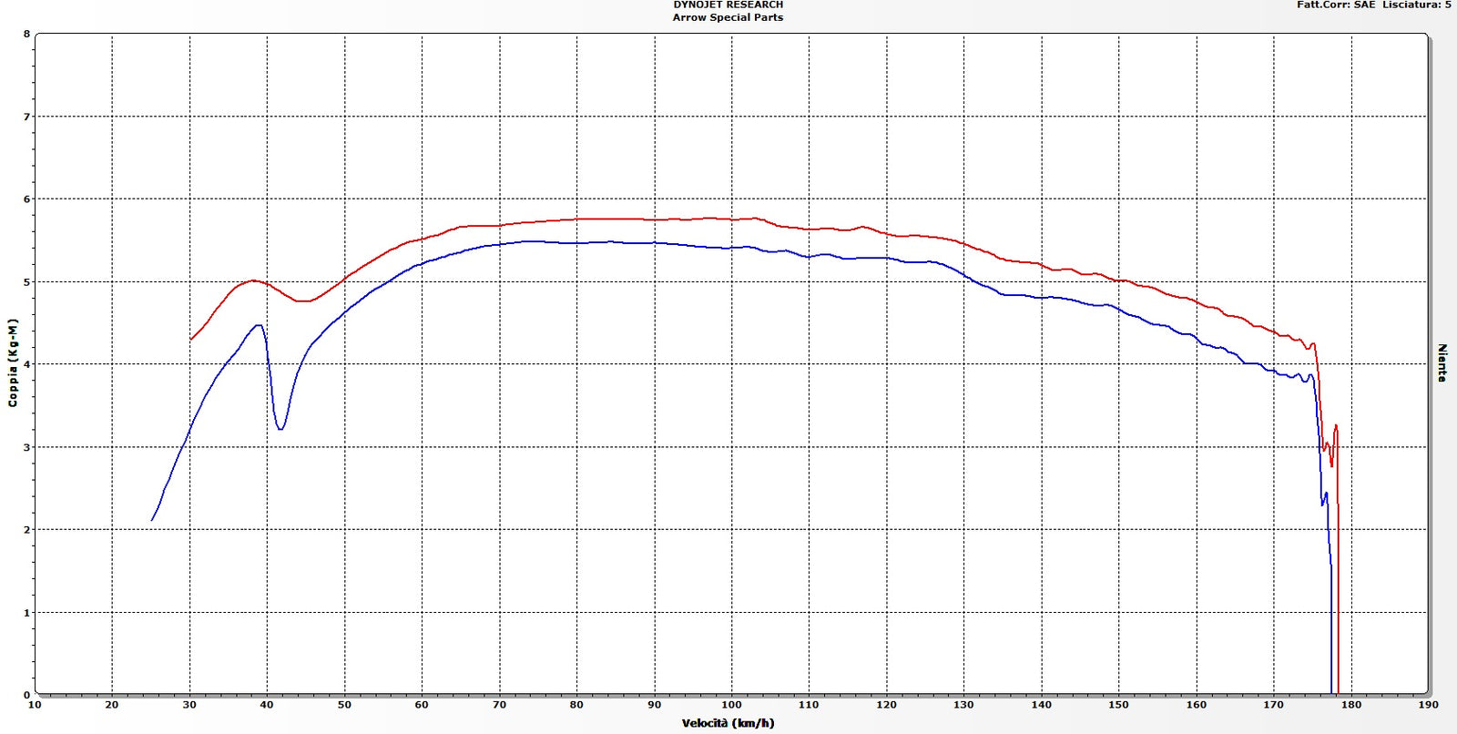 73010MI Racing Header
