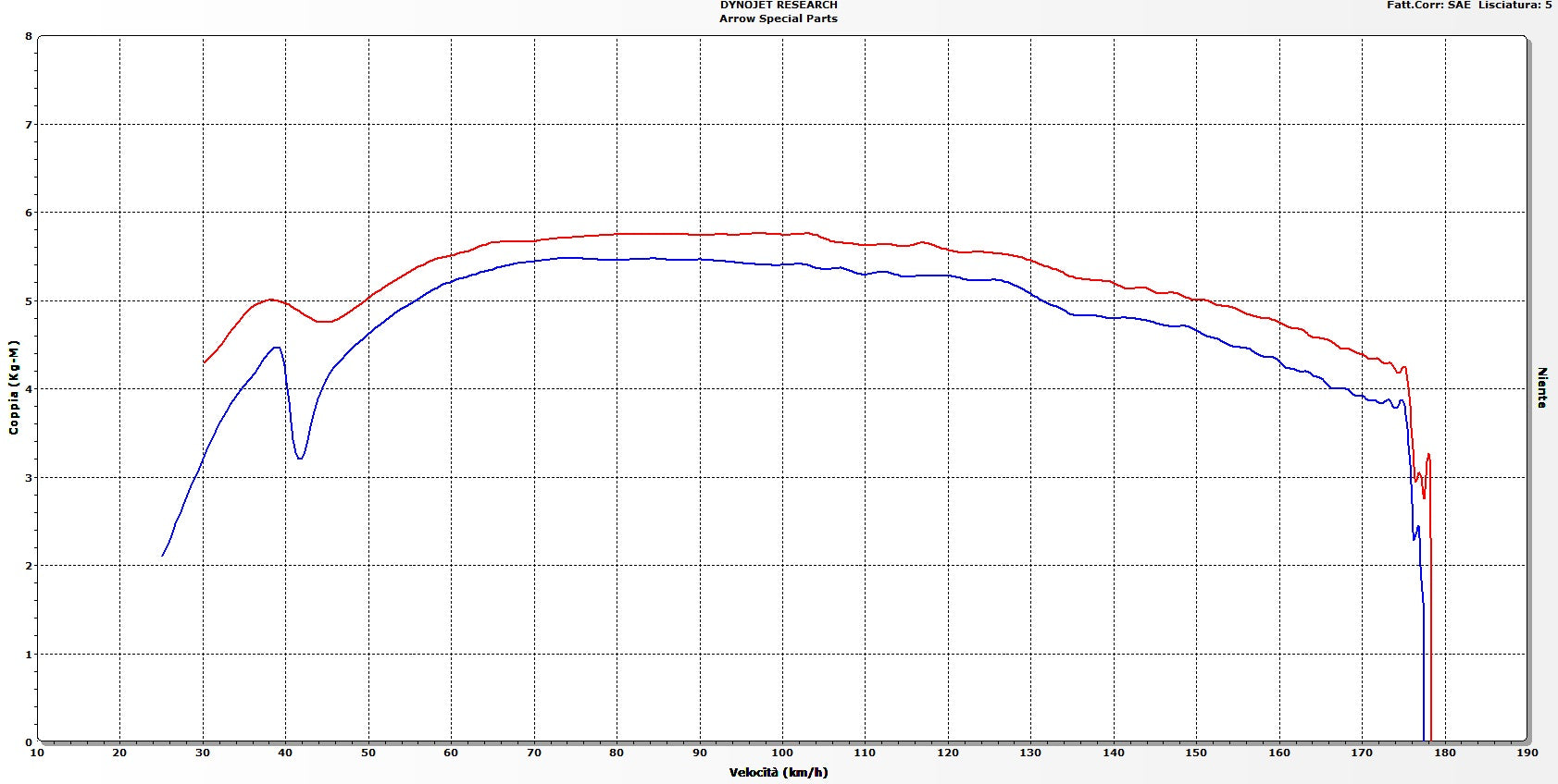 73010MI Racing Header