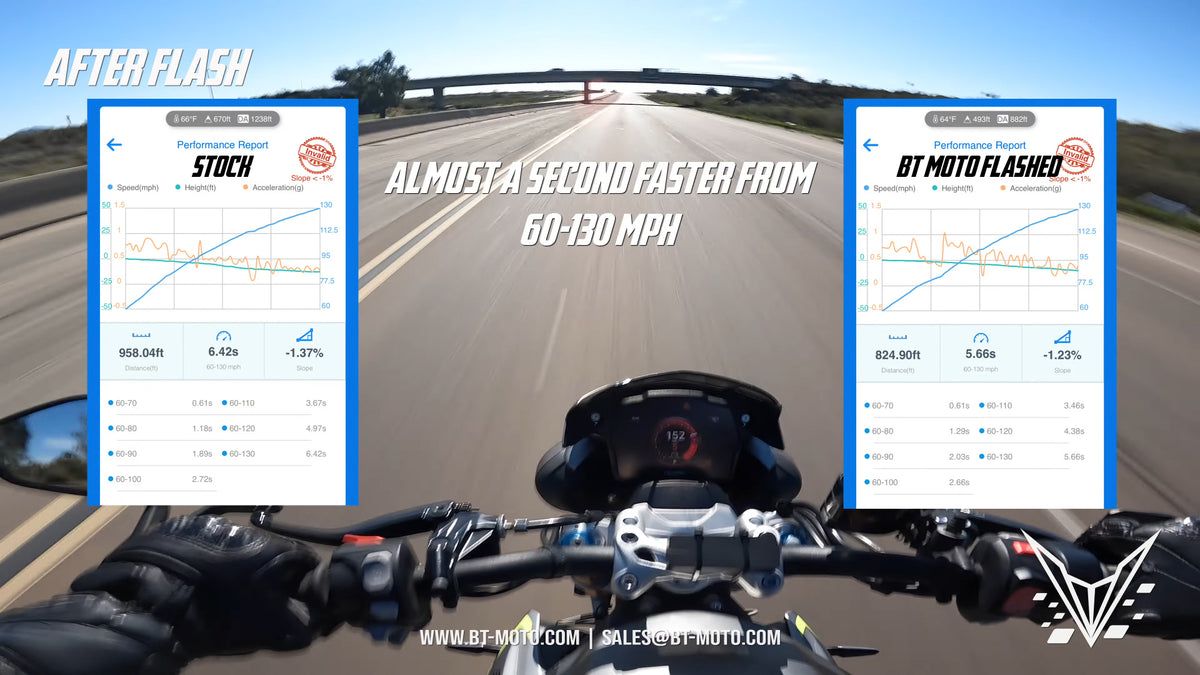 BT Moto (21-23) Triumph Speed Triple RR / RS 1200 Stage 1+ ECU Flash With Handheld Tuner