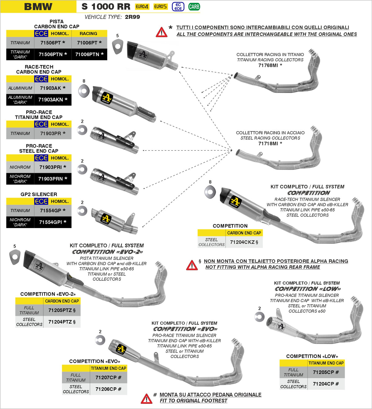 71554GPI Gp2 Dark Slip Ons Kit