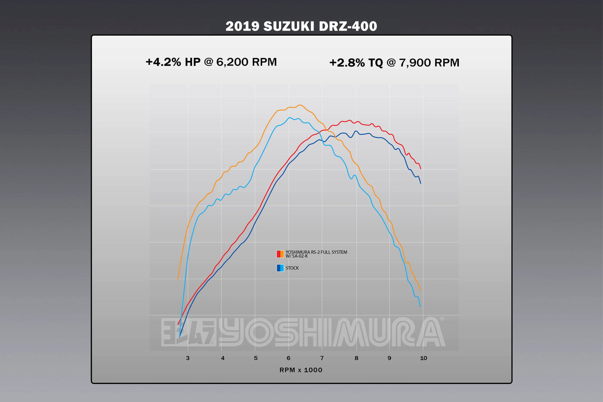 Yoshimura DR-Z400S/SM 00-24 RS-2 Stainless Full Exhaust, W/ Aluminum Muffler