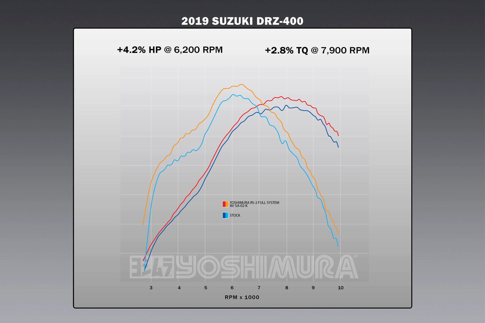 Yoshimura DR-Z400S/SM 00-24 RS-2 Stainless Full Exhaust, W/ Aluminum Muffler
