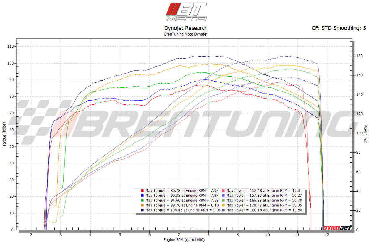 BT Moto (17-19) KTM SuperDuke R / GT / Adventure R / S 1290 Stage 1+ ECU Flash With Handheld Tuner