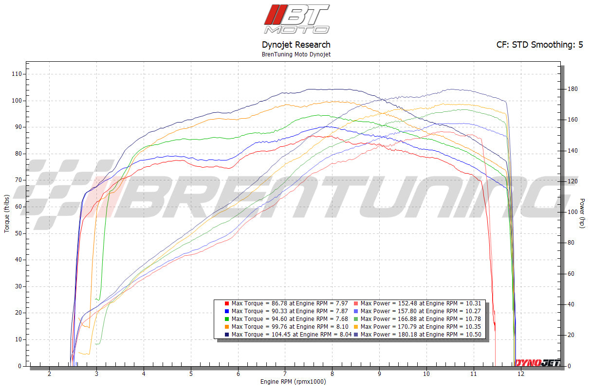 BT Moto (17-19) KTM SuperDuke R / GT / Adventure R / S 1290 Stage 1+ ECU Flash With Handheld Tuner