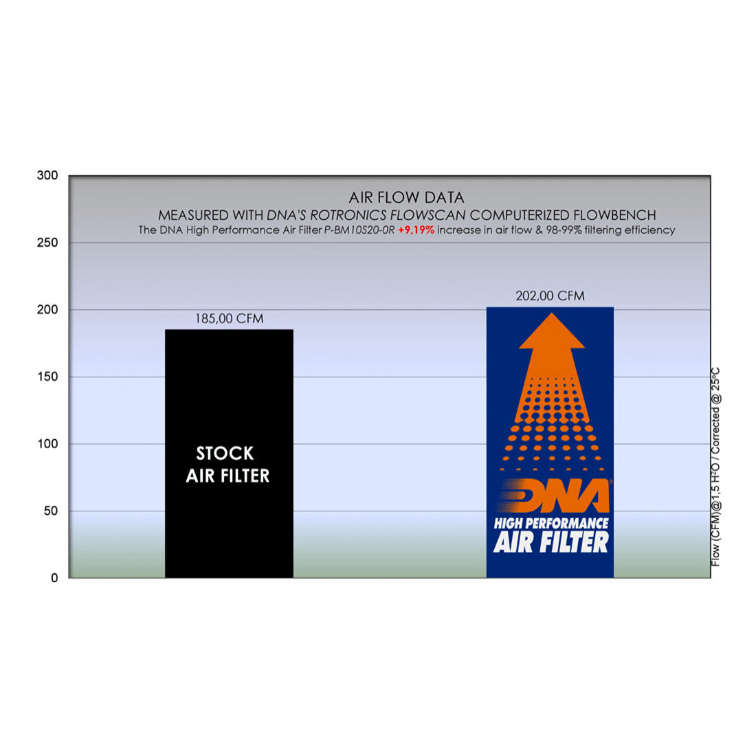 DNA High Flow Performance Air Filter For BMW S1000RR M1000RR