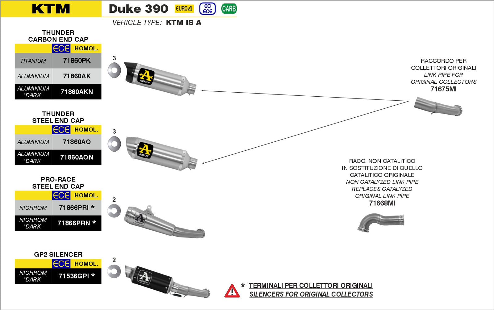 Arrow 71675MI Joint For Stock Headers