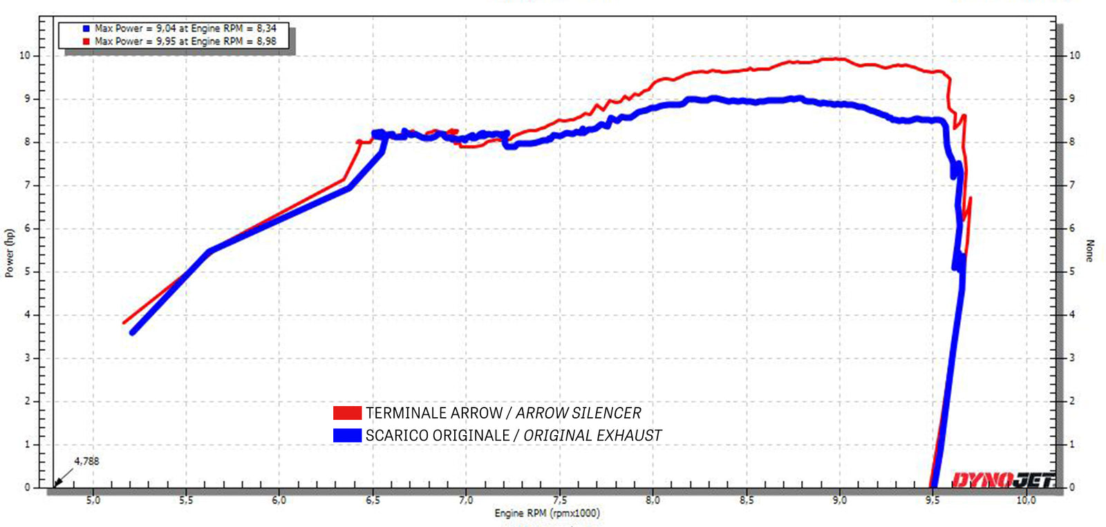 11051KZ Catalytic Converter Kit