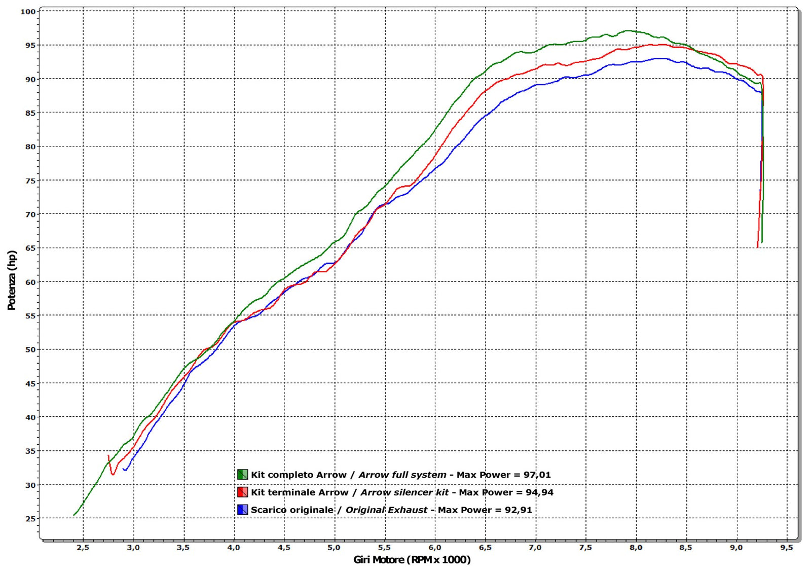 Arrow 71816AK Maxi Race-Tech Aluminium Slip On With Carbon End Cap