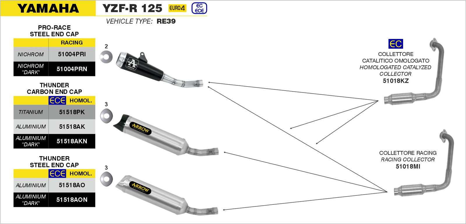 51518PK Street Thunder Titanium Slip On With Carbon End Cap