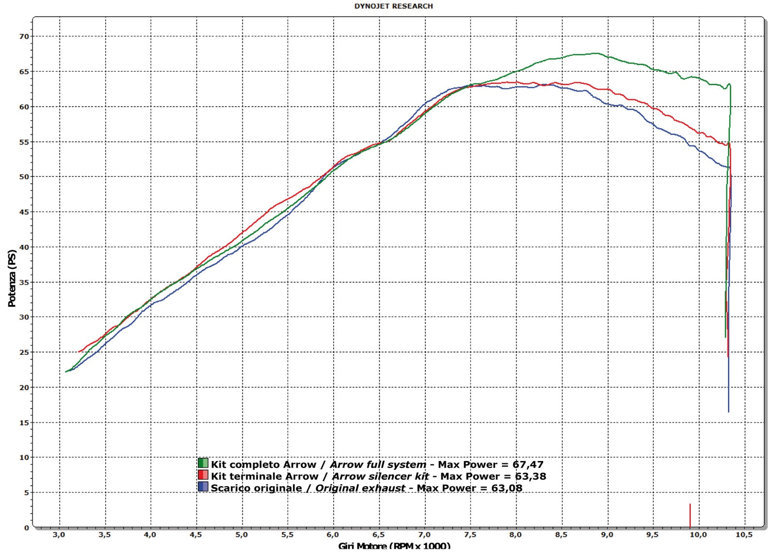 Arrow 71698AON Maxi Race-Tech Approved Aluminium Dark Slip On