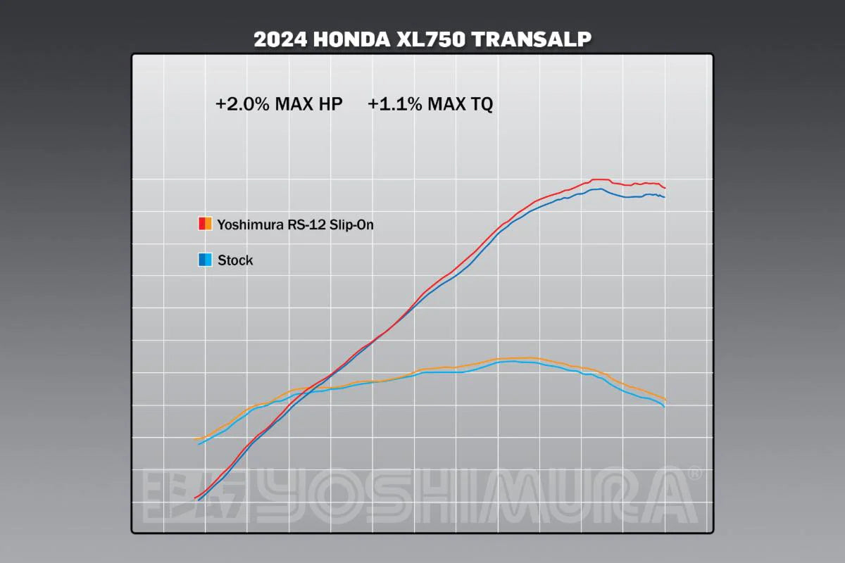 Yoshimura TRANSALP 2024 RS-12 Stainless Slip-On Exhaust, W/ Stainless Muffler