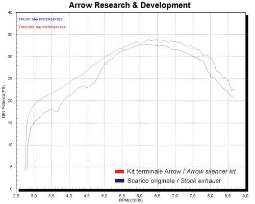 Arrow 72047PD Paris-Dakar Replica Slip On