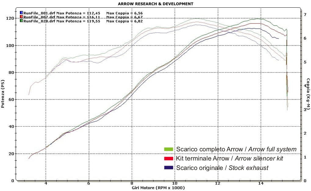 Arrow 71354MI Mid-Pipe