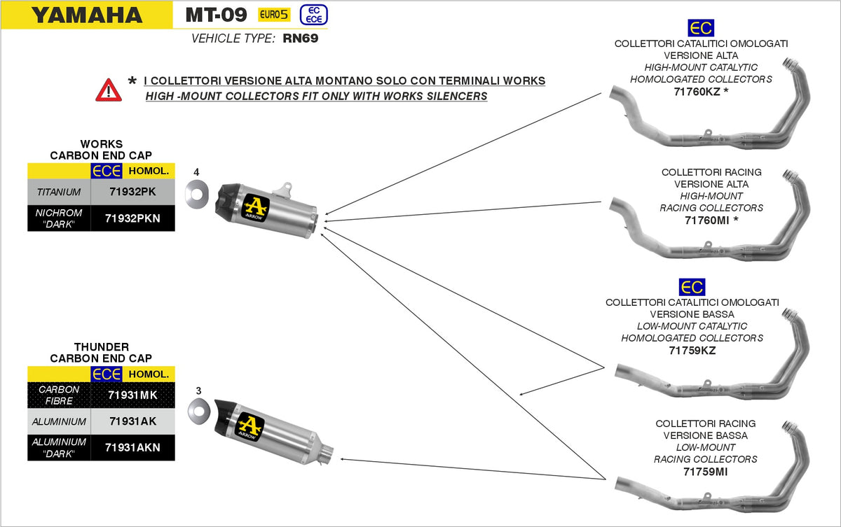 Arrow 71759MI Low-Mount Racing Headers