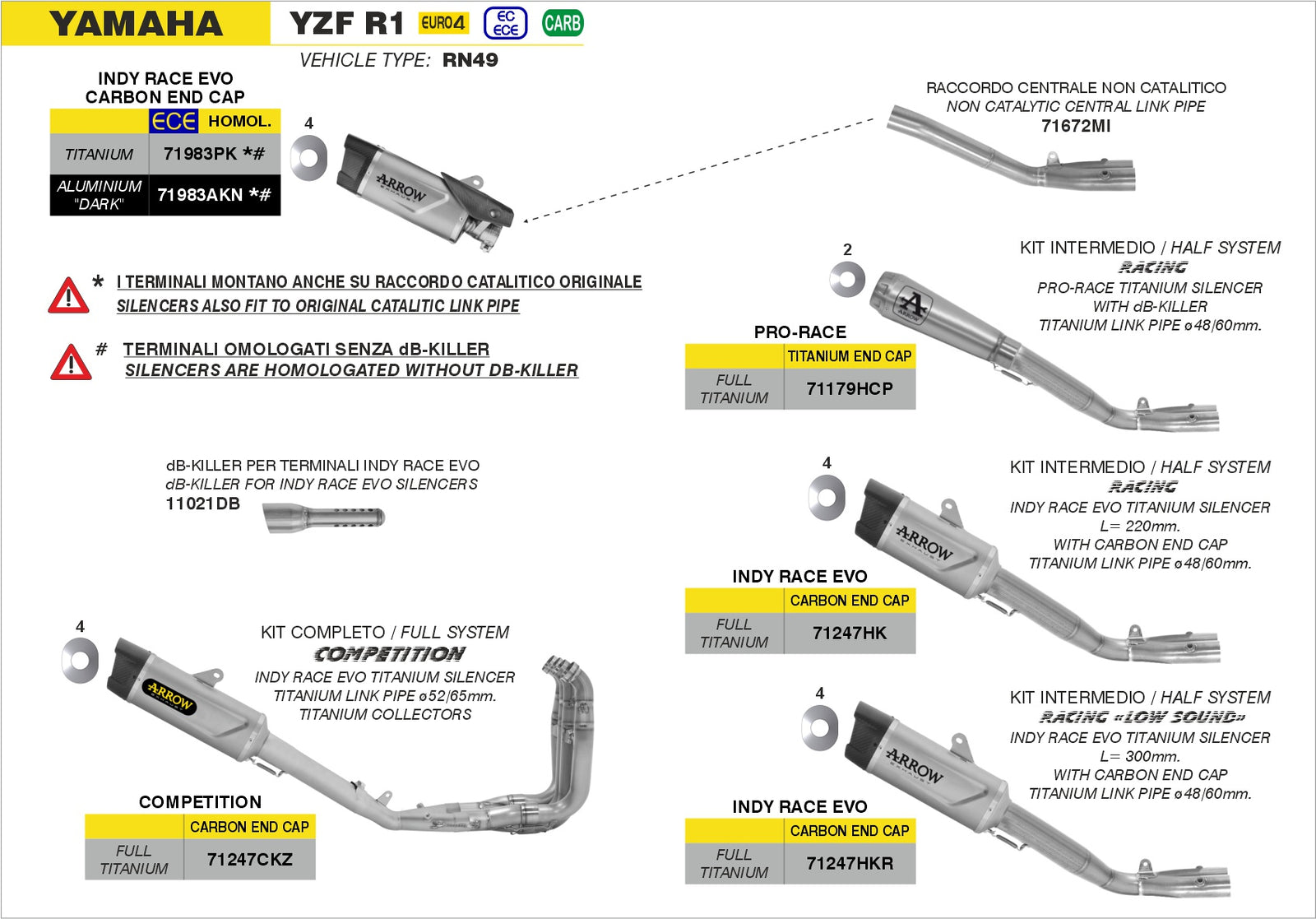 Arrow 71983PK Indy Race EVO Titanium Slip On With Carbon End Cap