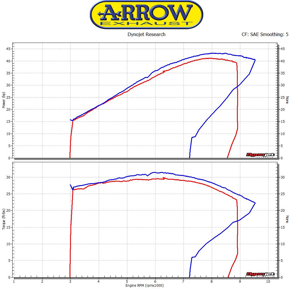 Arrow 71804XKI X-Kone Slip On