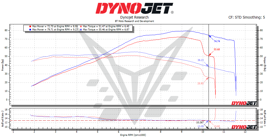 BT Moto (25-26) Yamaha R9 Stage 1+ ECU Flash With Tuner