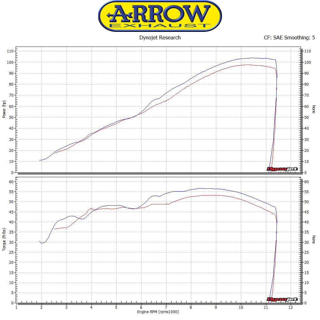 Arrow 71776PRI Pro-Race Nichrom Slip On