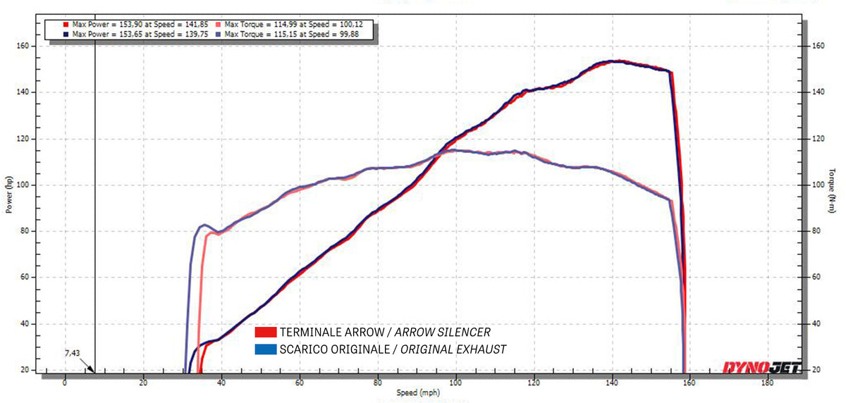 Arrow 72501VL Veloce Titanium Slip On