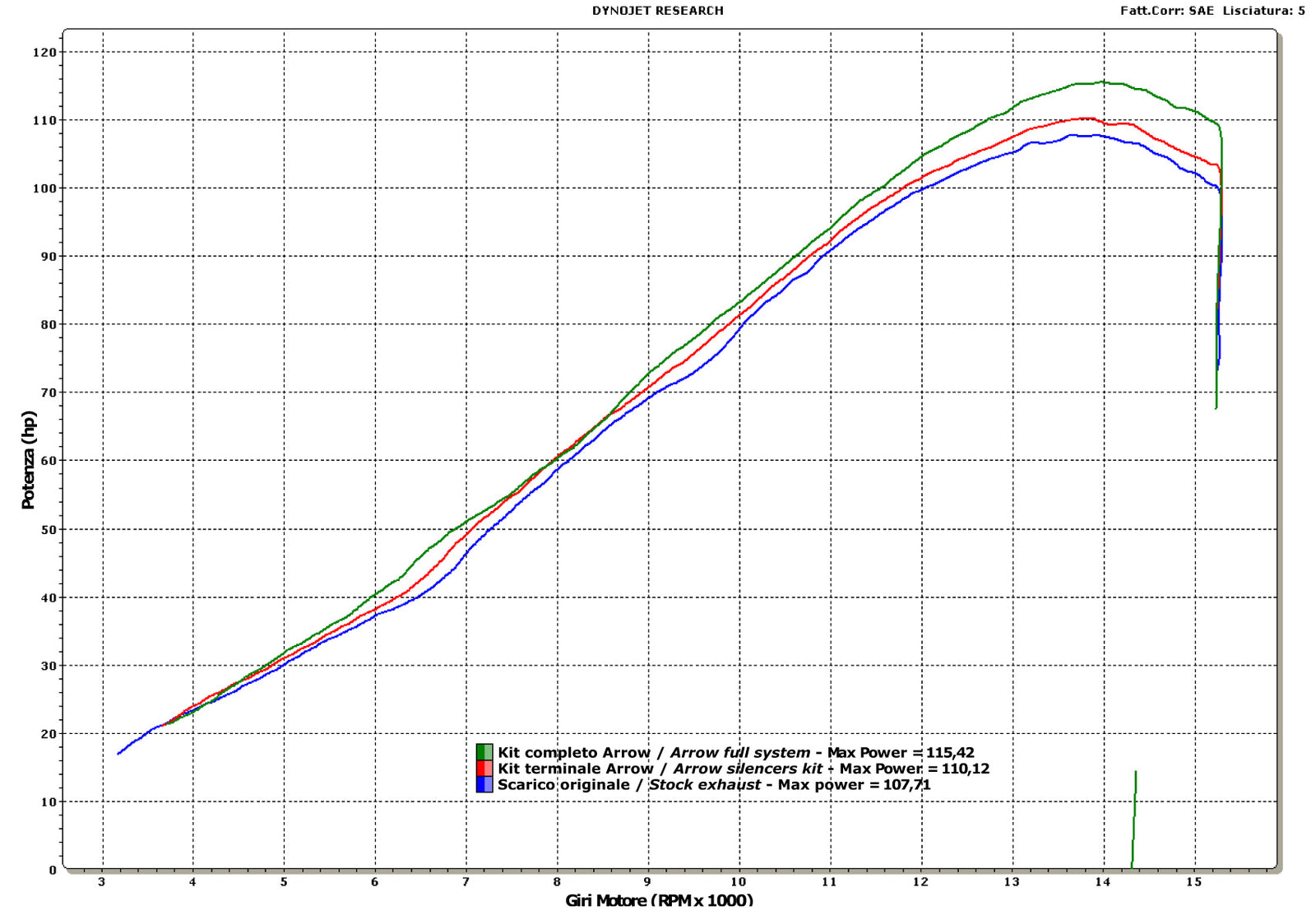 71209MKZ Competition Full Titanium Full System With Carbon Fiber Slip On