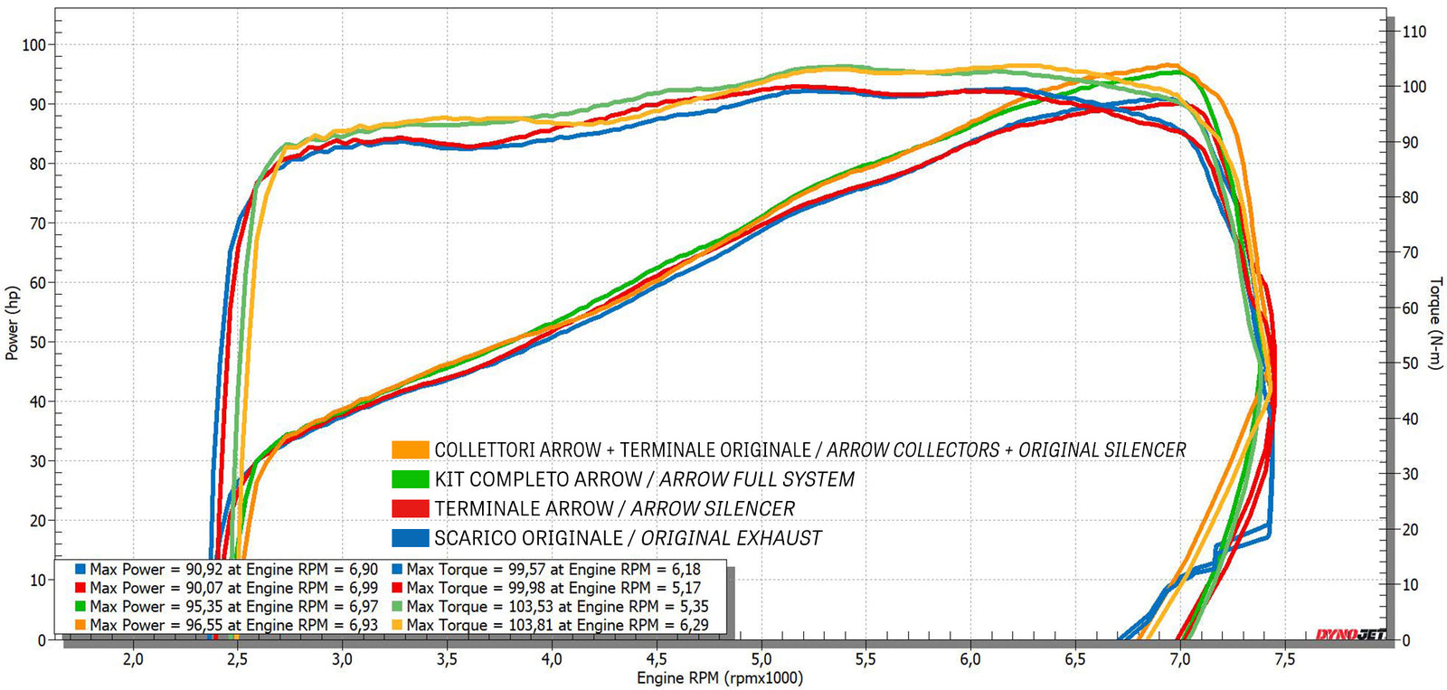 Arrow 72012SKN Sonora Titanium Dark Slip On With Carbon End Cap