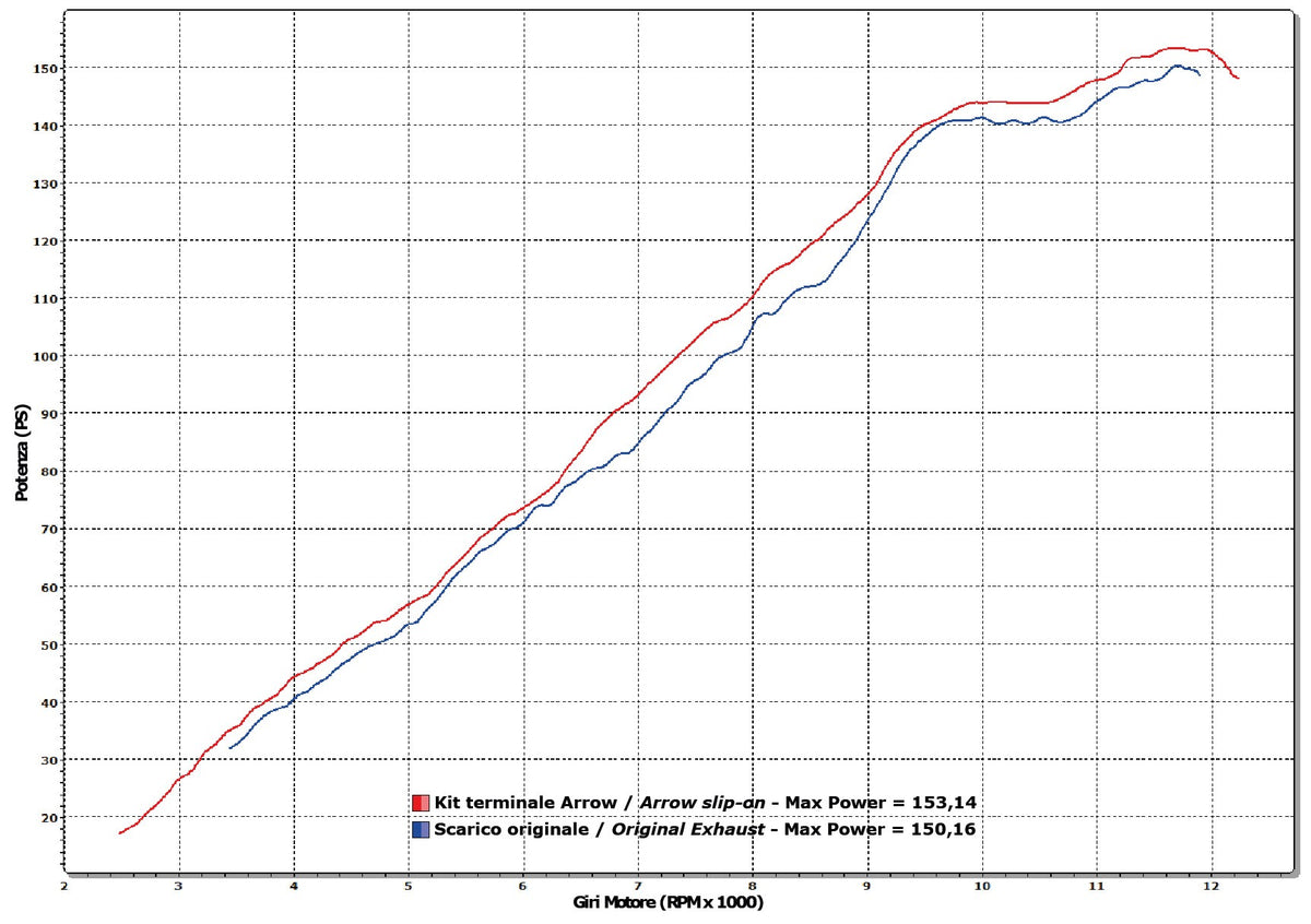Arrow 71744AKN Maxi Race-Tech Approved Aluminium Dark Slip On