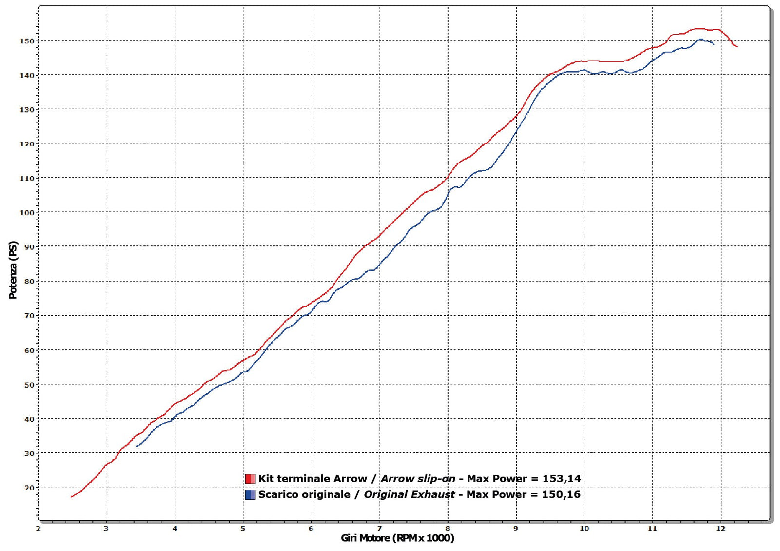 11009DB Db-Killer Per Gp2
