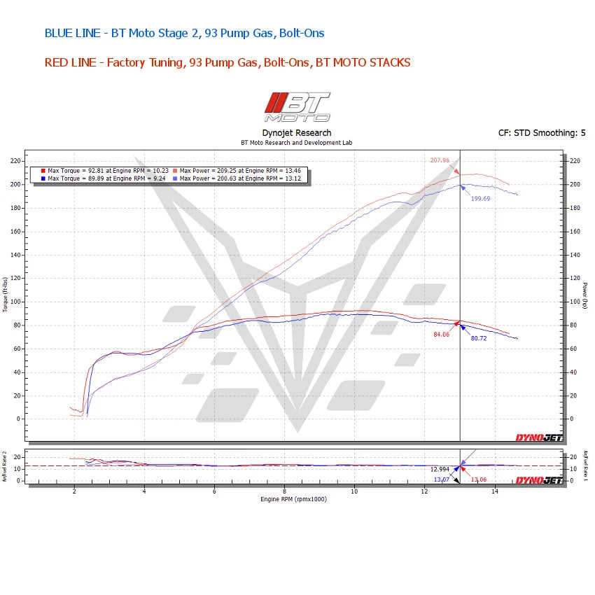 BT Moto Lower Velocity Stacks For BMW S1000RR K67 23-25