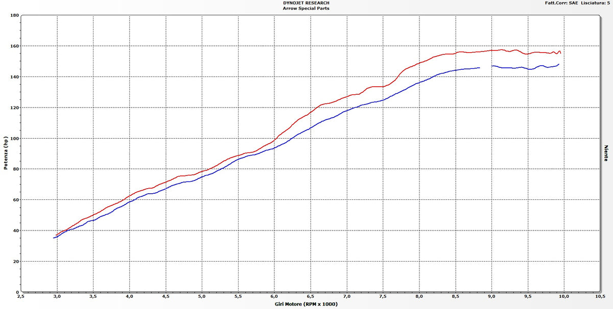Arrow 71820AK Race-Tech Aluminium Slip On With Carbon End Cap