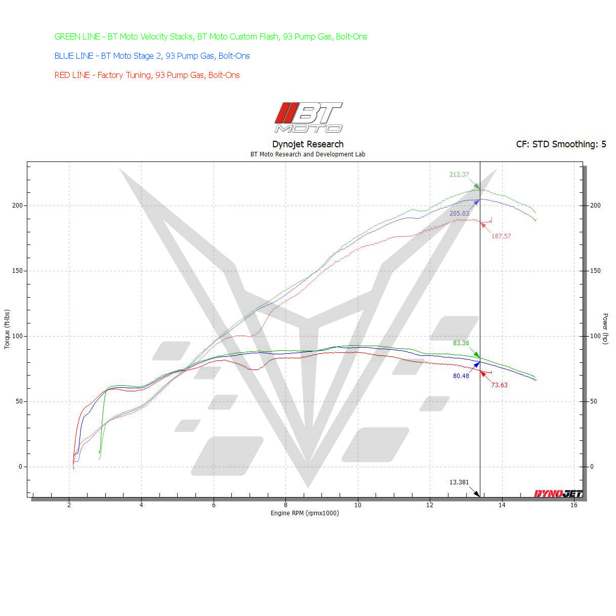 BT Moto Lower Velocity Stacks for BMW S1000RR K67 2020-2022
