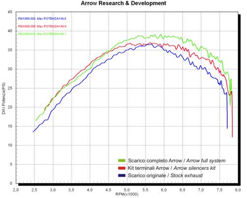 Arrow 72069PD Headers