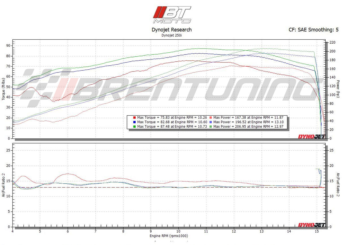 BT Moto (20-26) Honda CBR1000RR-R SP Stage 1 ECU Flash With Tuner