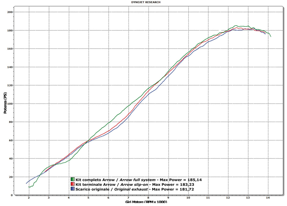 Arrow 71750PK Works Titanium Approved Slip On With Carbon End Cap For Stock Headers