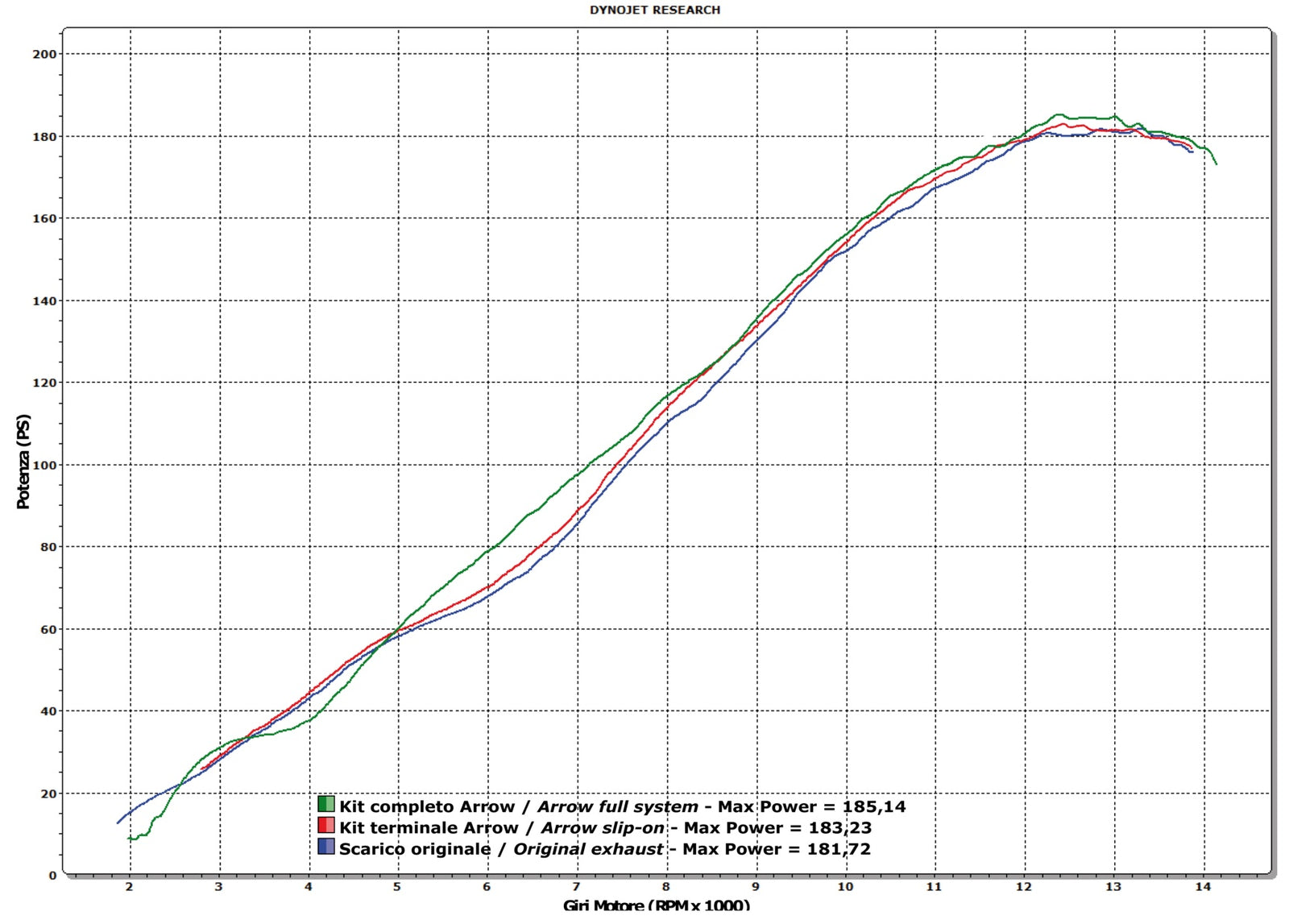 Arrow 71750PK Works Titanium Approved Slip On With Carbon End Cap For Stock Headers
