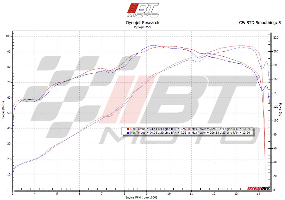BT Moto 2010-2019 BMW S1000RR/R/XR Induction Kit (K46)