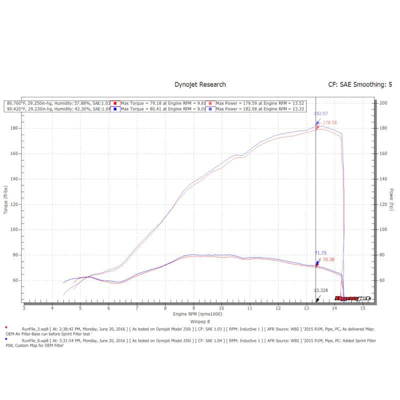 Sprint Filter P08 Street Performance Air Filter For Yamaha R1 R1S R1M - PM150S
